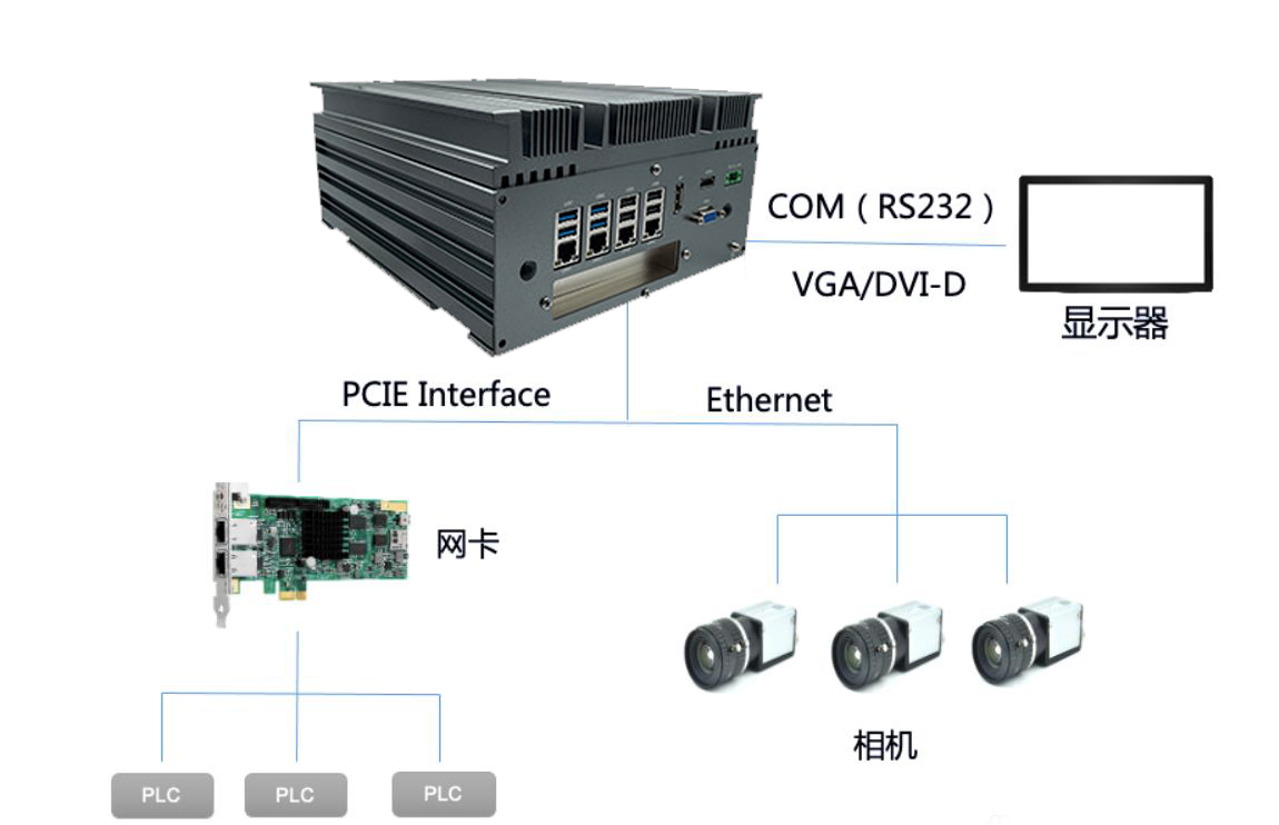 工控機和plc的關(guān)系是什么?